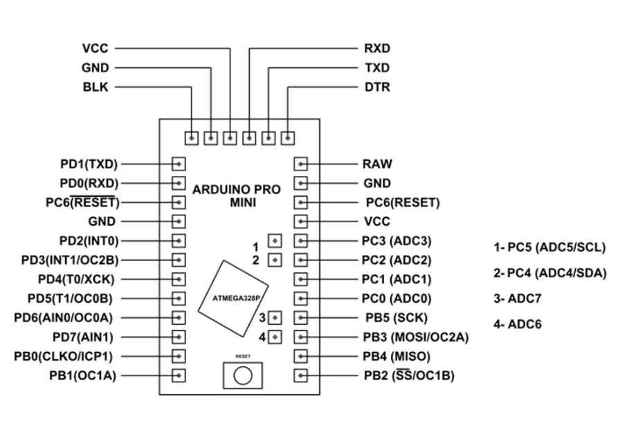Pro Mini ATmega328P 3.3V/8MHz Development Board – Compatible with Arduino MAKERJUNCTION