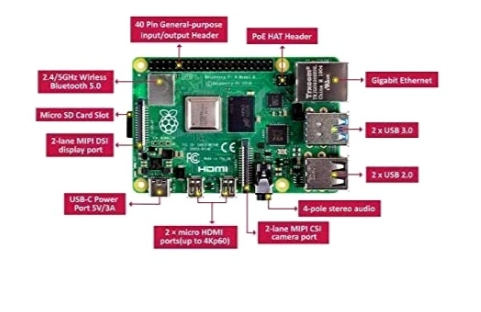 Raspberry Pi 4 Model B - 4GB RAM High-Performance Mini Computer for DIY & IoT Projects MAKERJUNCTION