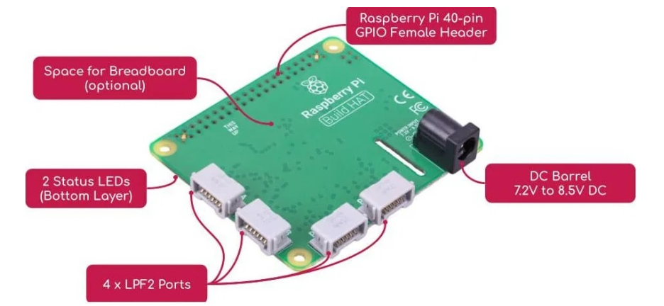 Raspberry Pi Build HAT | Robotics & Electronics Expansion Module MAKERJUNCTION