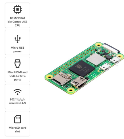 Raspberry Pi Zero ā Compact & High-Performance Mini Computer MAKERJUNCTION