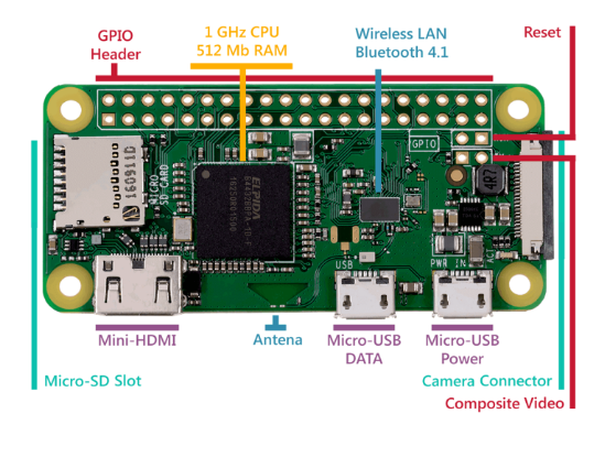 Raspberry Pi Zero W (Pre-Soldered Header) – Compact Wireless Board | MakerJunction MAKERJUNCTION