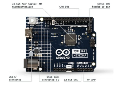 Official Arduino UNO EK (एक) R4 Minima – Made in India MAKERJUNCTION