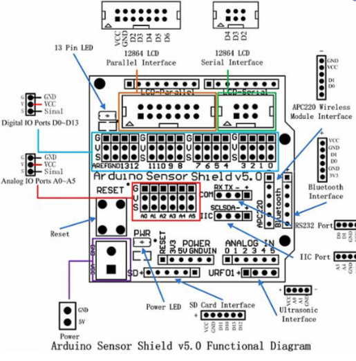 Arduino Sensor Shield V4.0 – Expansion Board for Arduino MAKERJUNCTION