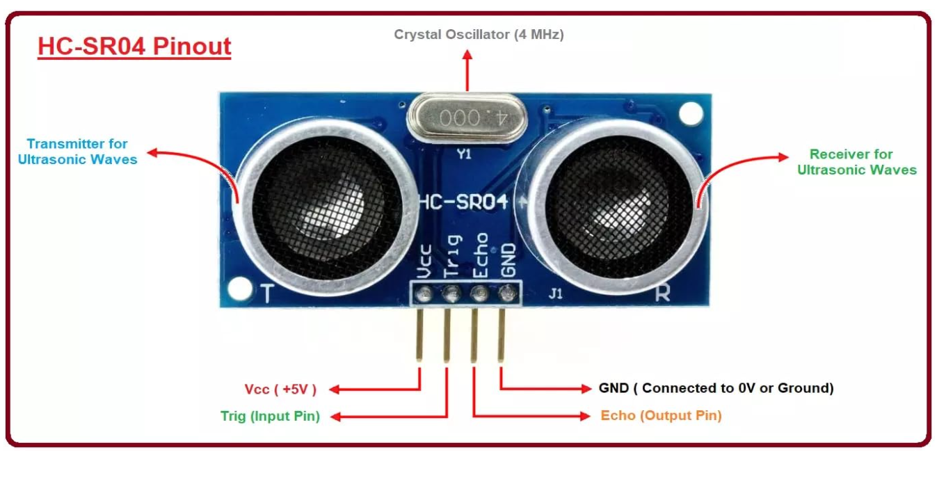 Ultrasonic Distance Sensor | Ultrasonic Sensor Compatible with Arduino and most of the MCU's - Ultrasonic Sensor HC-SR04 MAKERJUNCTION